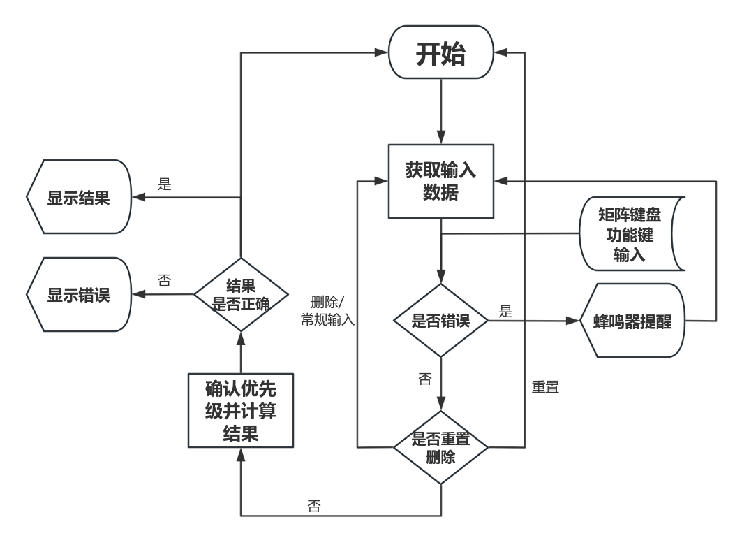 硬件仿真图